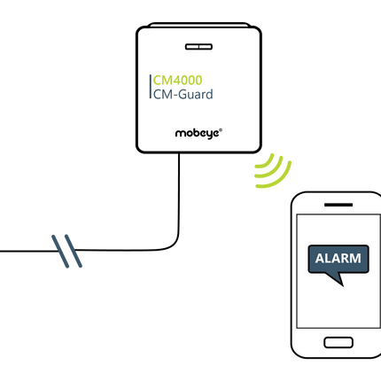 Mobeye CM4000 CM-Guard