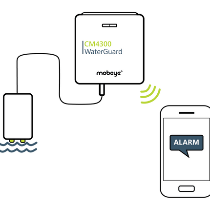 Mobeye CM4300 WaterGuard