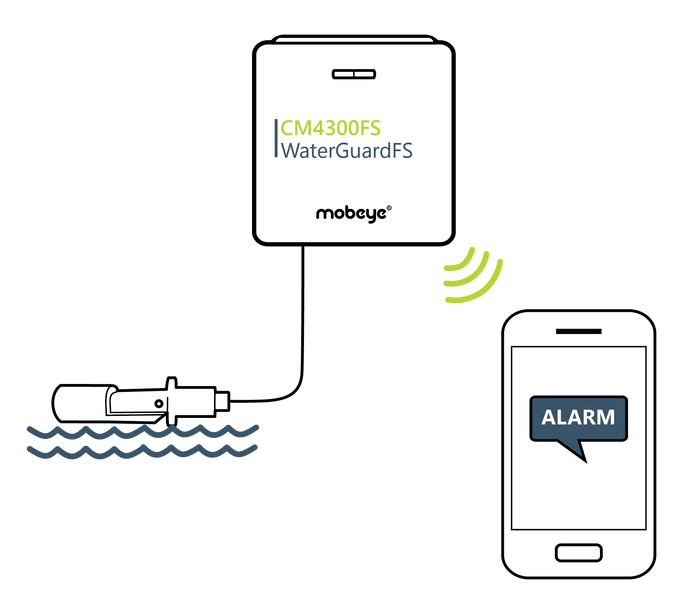 Mobeye CM4300FS WaterGuard-FS