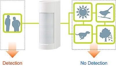 Mobeye CMVXI-R, 4G Outdoor alarm