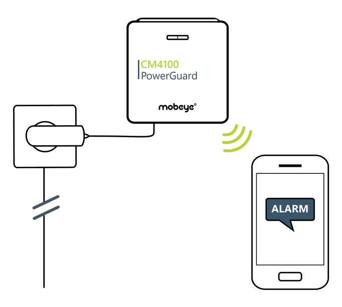 Mobeye Mobeye CM4100 PowerGuard