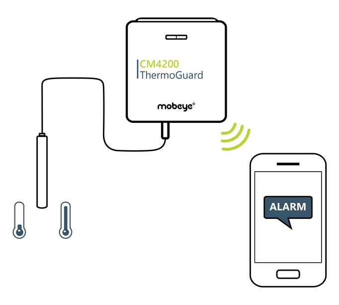 Mobeye Mobeye CM4200 ThermoGuard