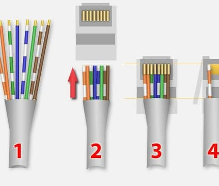 Nedis Nedis RJ45 Connecteur CAT5 UTP Pass Through Solid 10 pieces (stiff cores)