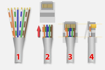 Nedis Nedis RJ45 Stecker CAT6 FTP Pass Through Solid 10 Stück