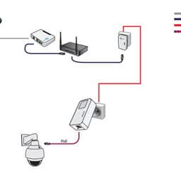 TPLink TPLink Powerline Adapter | 1000Mbps | uppsättning med PoE